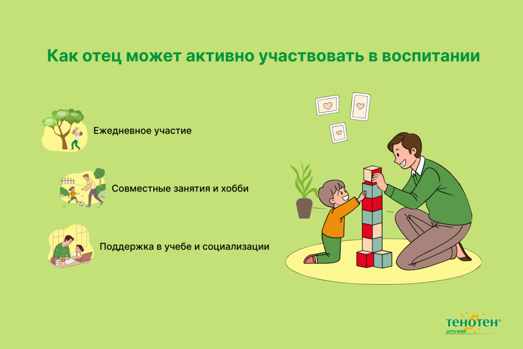 Роль отца.png Роль отца.png