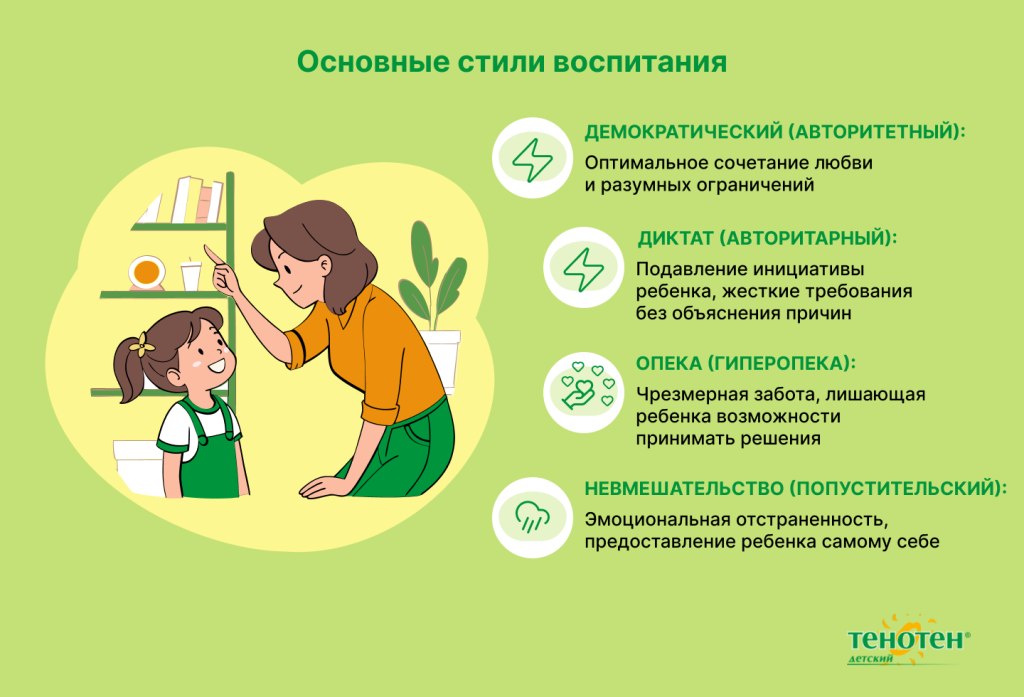 Отношение матери к ребенку.png Отношение матери к ребенку.png