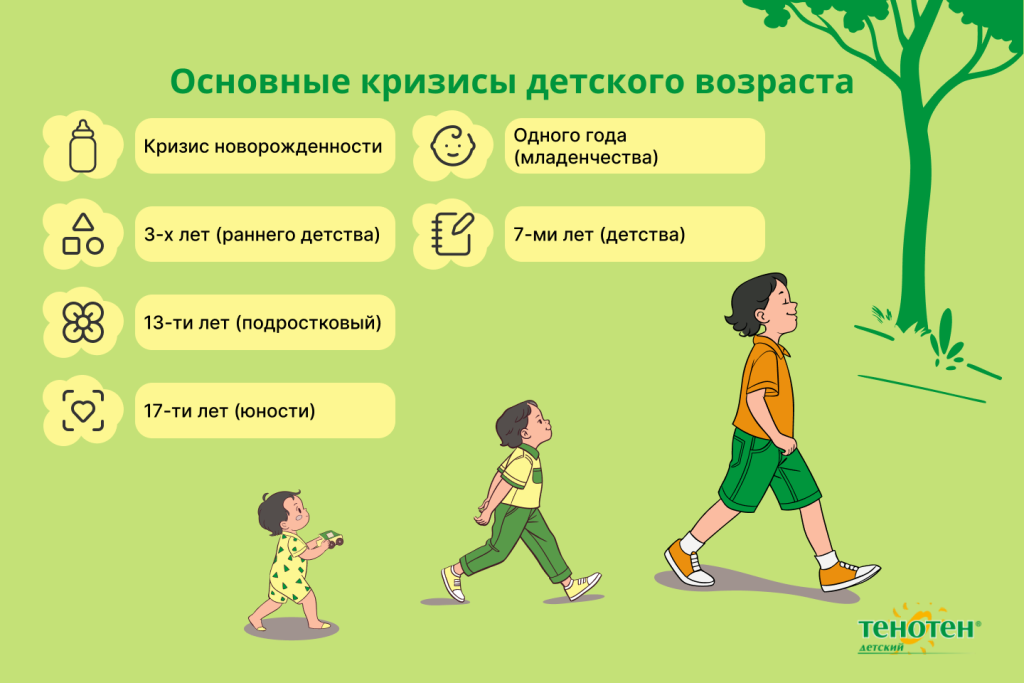 Кризисы у детей.png