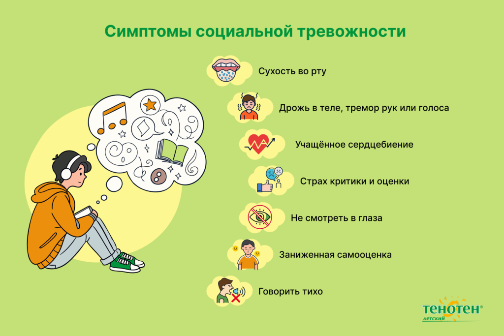 Социальная тревожность.png Социальная тревожность.png
