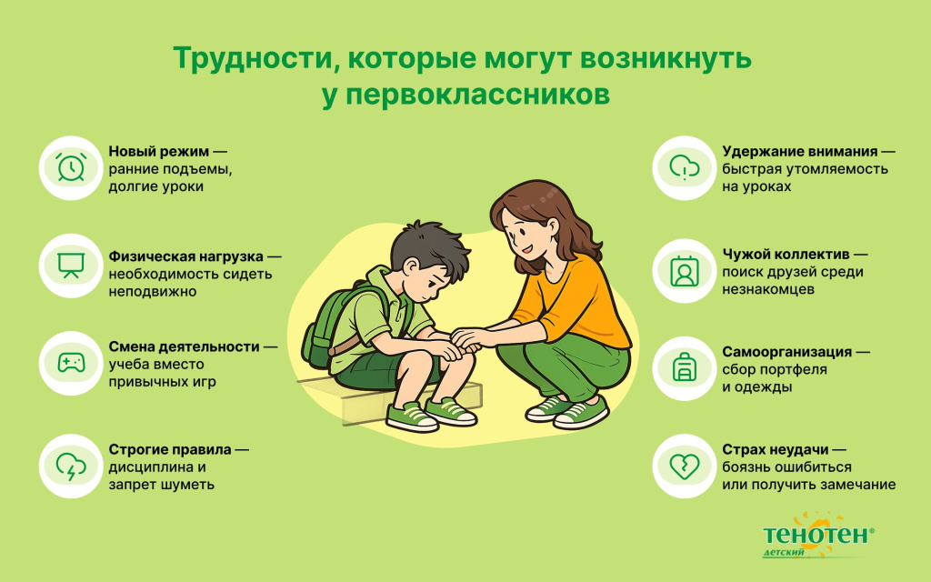 Тенотен детский: Трудности, которые могут возникнуть у первоклассников